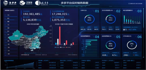2019產業互聯網第一股誕生 市值超30億，工業互聯網數據服務引領新浪潮